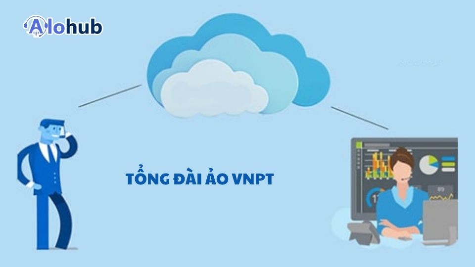 Tổng đài ảo VNPT – Giải pháp liên lạc thông minh cho doanh nghiệp