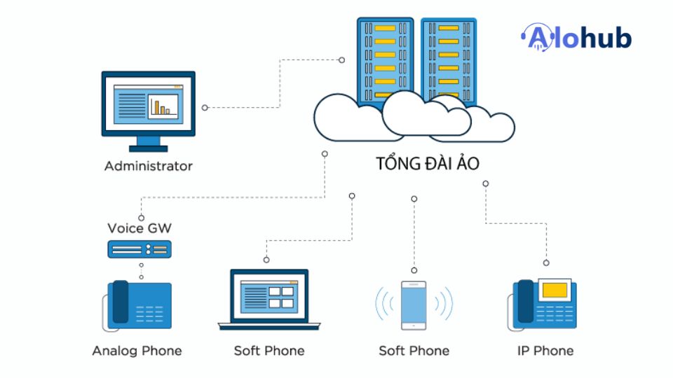 Tổng đài ảo VoIP: Bước tiến lớn trong liên lạc doanh nghiệp