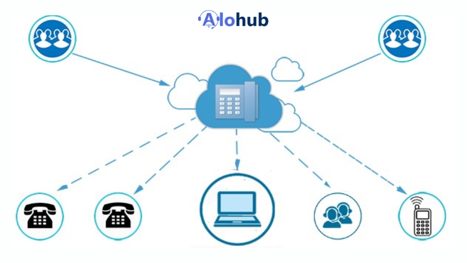 tổng đài pbx