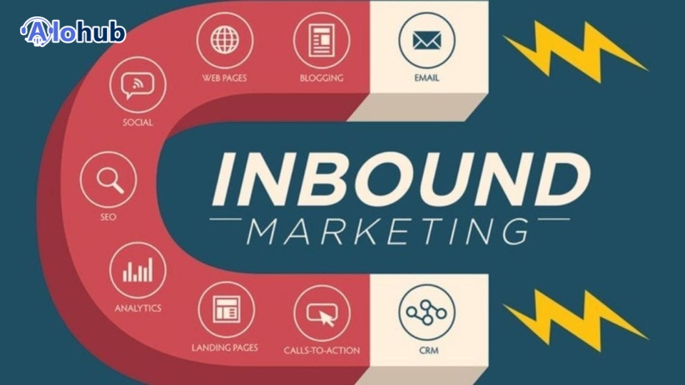 Inbound Marketing Là Gì? 3 Giai Đoạn Tối Ưu Inbound Marketing