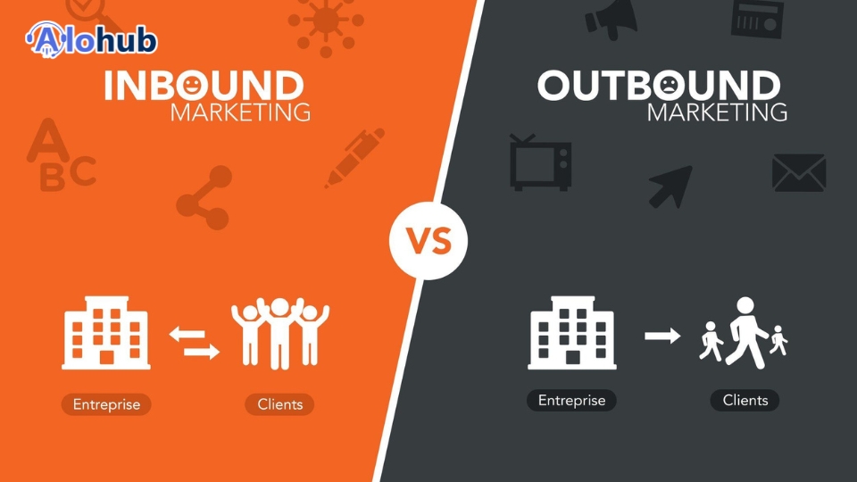 Inbound Marketing là gì