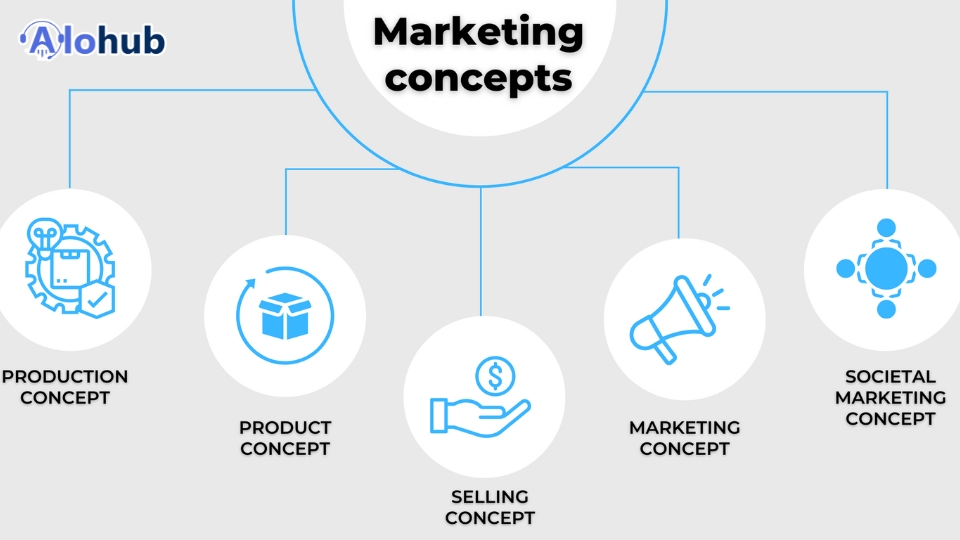 Marketing là gì