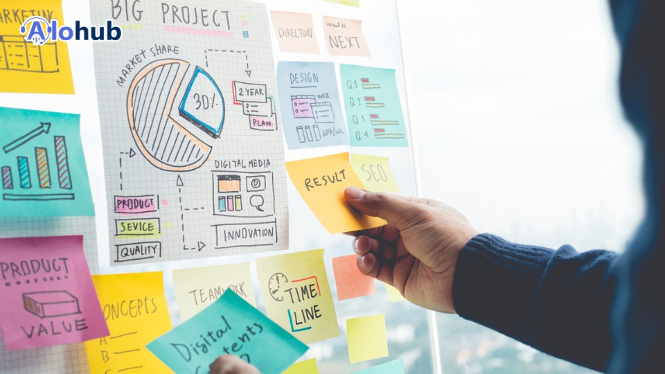 chiến lược marketing