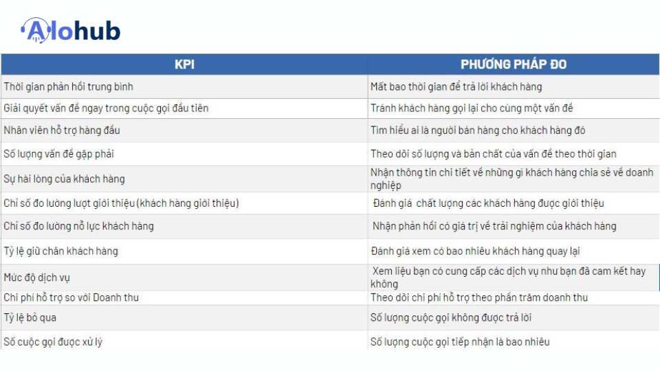 mẫu KPI cho nhân viên marketing