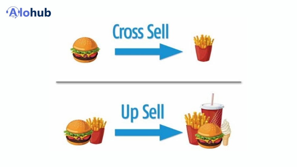 up sale là gì