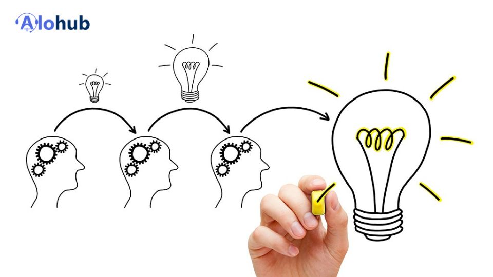 Tối Ưu Điểm Chạm Khách Hàng: Chìa Khóa Thành Công cho DN