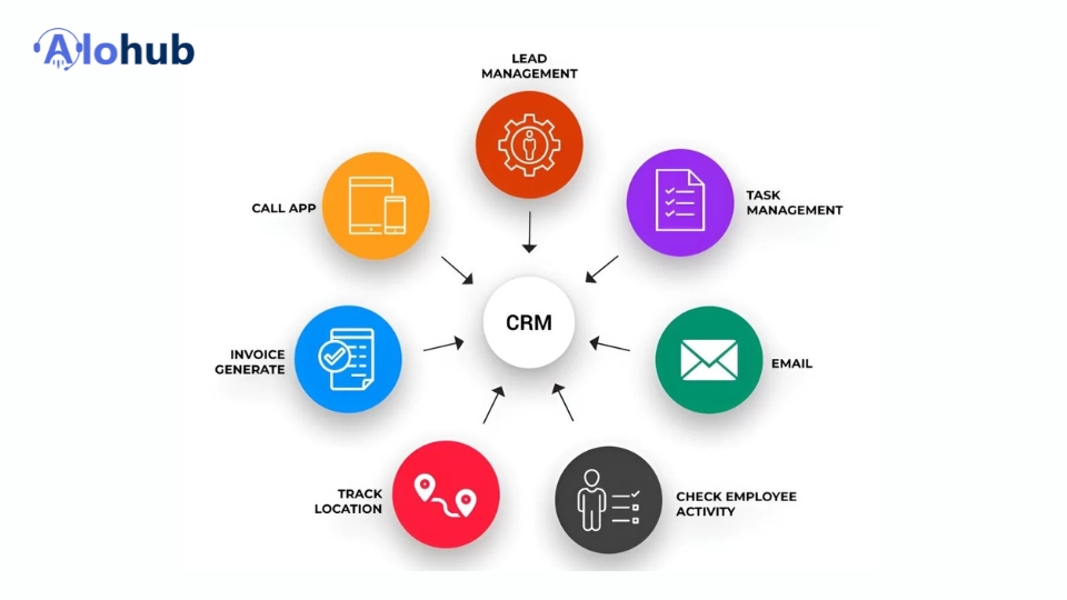 Hệ thống CRM là gì
