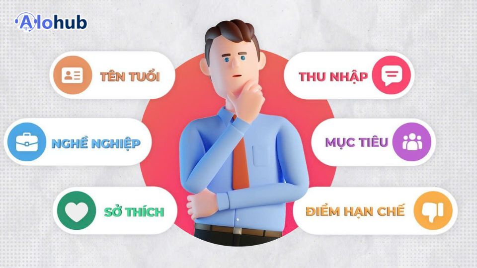 Insight khách hàng là gì
