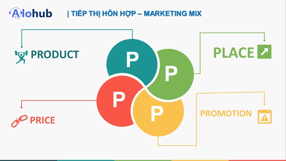 Marketing 4P về thẩm mỹ viện