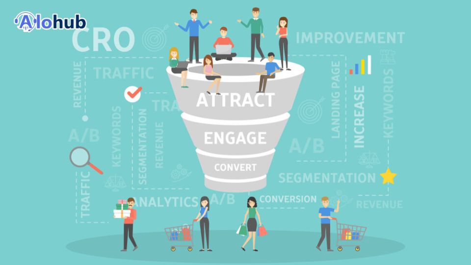Phễu marketing