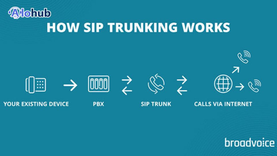 mô hình trunk tổng đài ảo