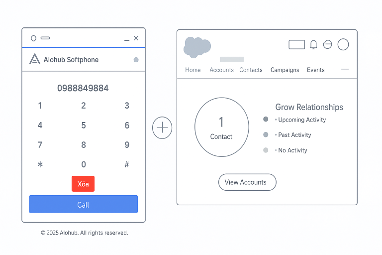 Tích hợp Salesforce với tổng đài ảo Alohub – Salesforce Connector