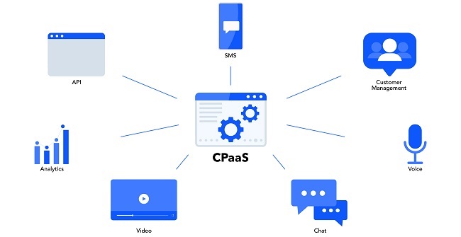 CPaaS Platform là gì? Lợi Ích của Nền tảng CPaaS cho Doanh Nghiệp