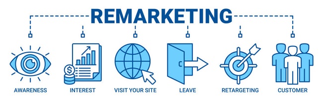 Email remarketing là gì? Cách kết hợp với Tổng Đài Ảo Hiệu Quả