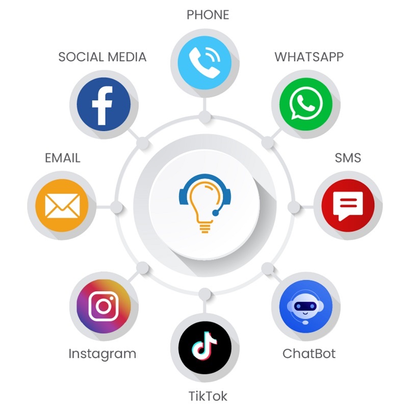 Omnichannel Contact Center Là Gì?