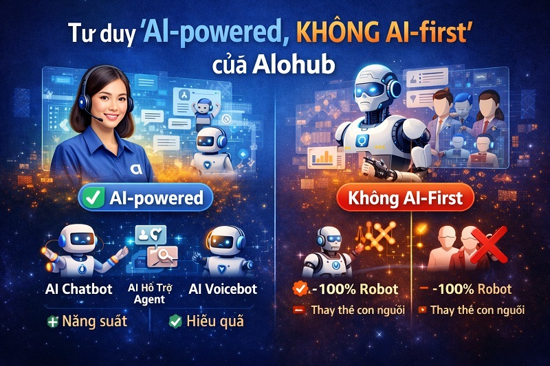 Tư duy “AI-powered, không AI-first” của Alohub