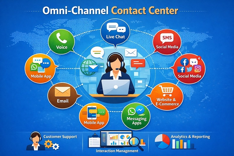 Omni-channel contact center