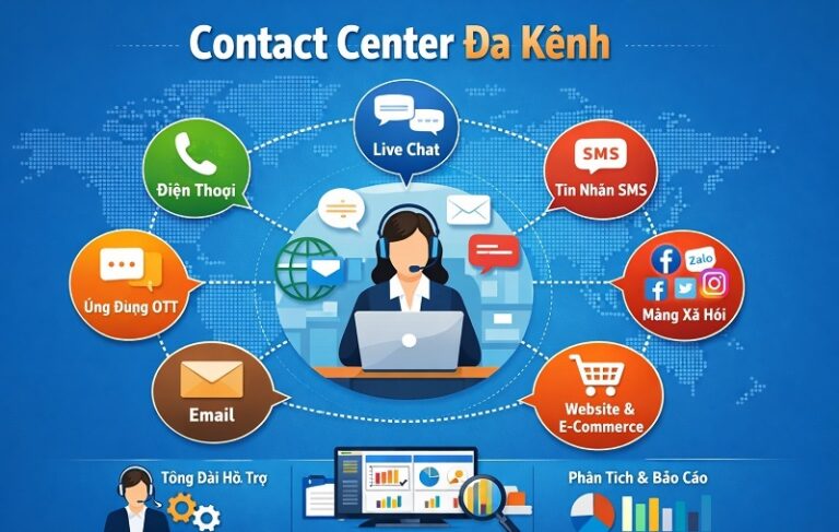 Contact Center đa kênh là gì? Sai lầm và Cách Triển Khai Đúng