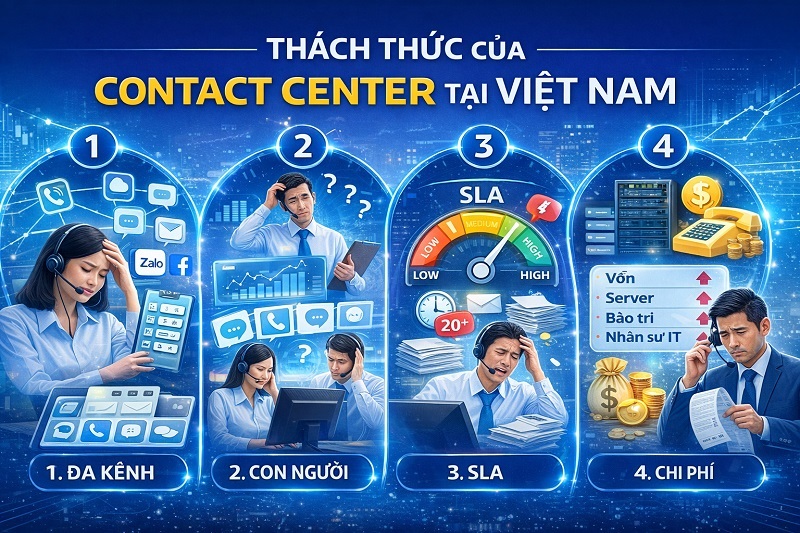 Thách thức của Contact Center tại Việt Nam