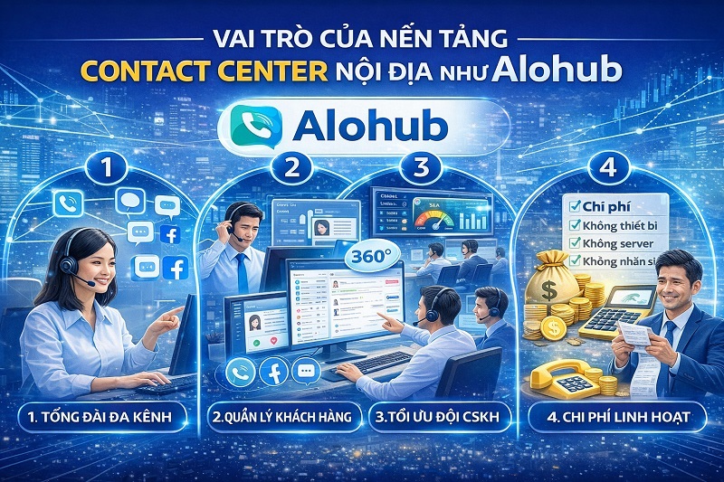 Giải pháp Contact Center tại Việt Nam – Thực tế & thách thức