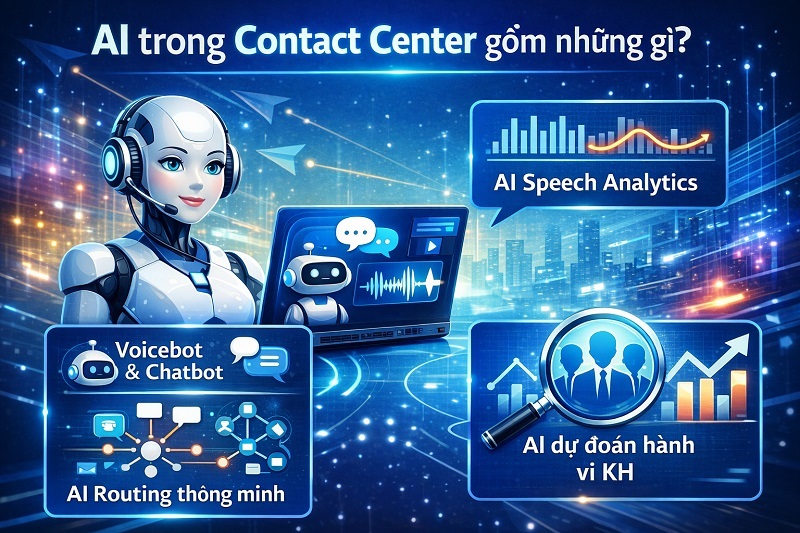 AI trong Contact Center gồm những gì?