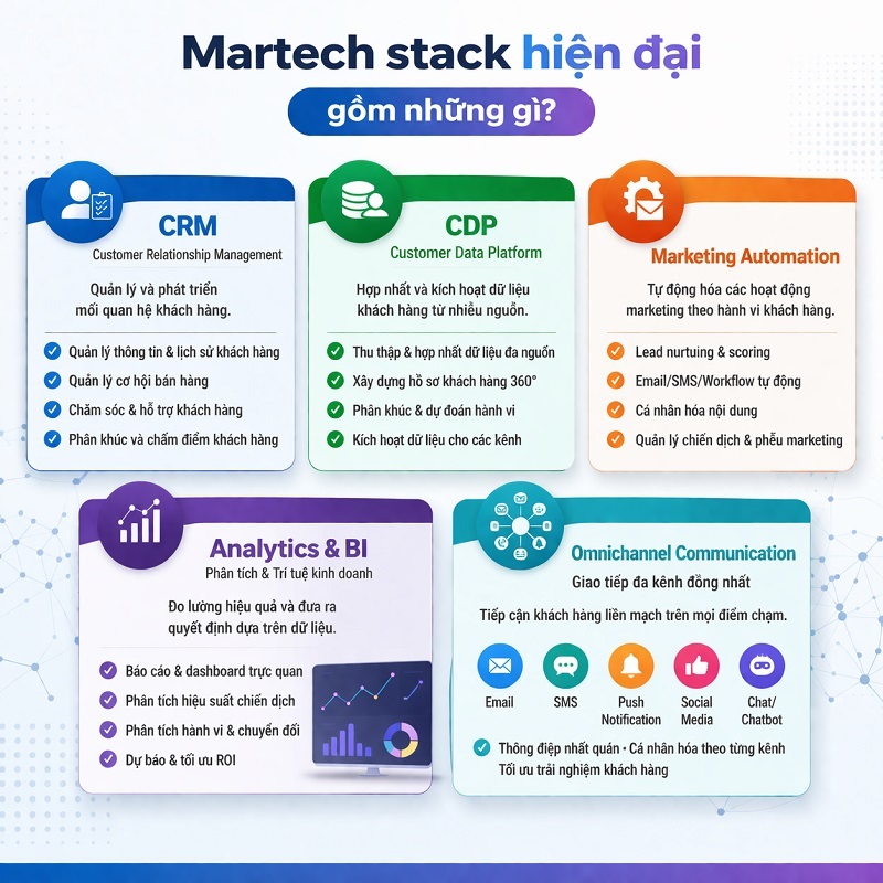Martech stack hiện đại gồm những gì?