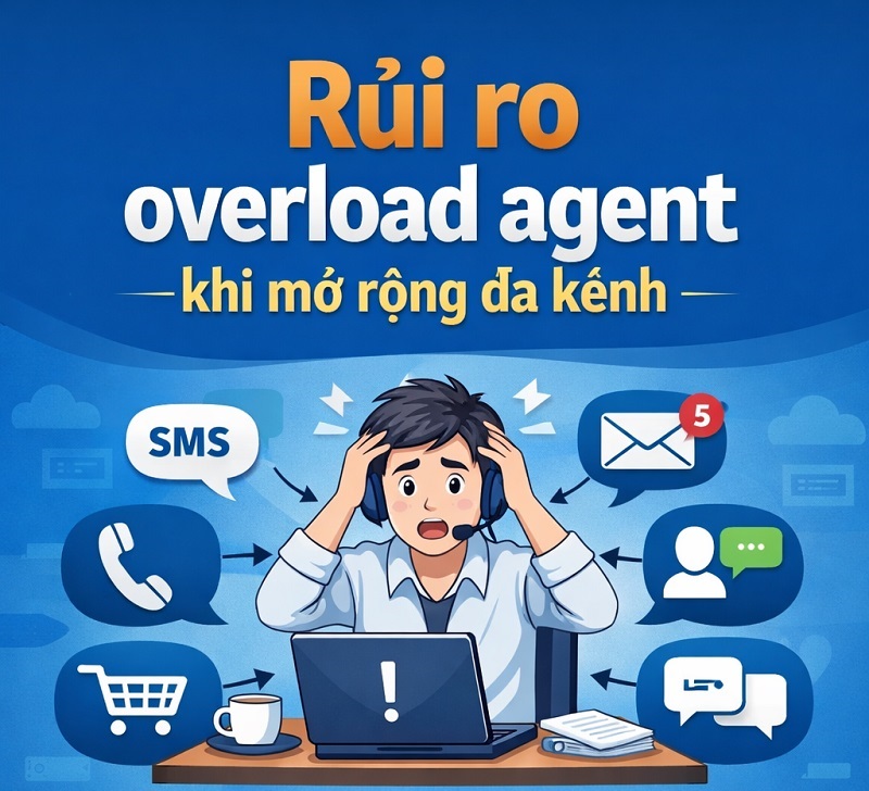Rủi ro overload agent khi mở rộng đa kênh