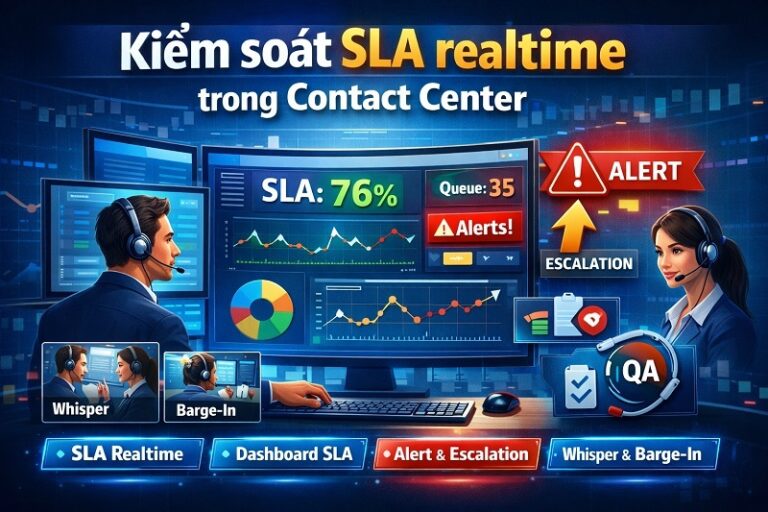 Kiểm soát SLA Realtime trong Contact Center