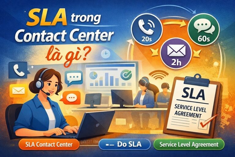 SLA trong Contact Center là gì? Cách Đo và Triển Khai Hiệu Quả