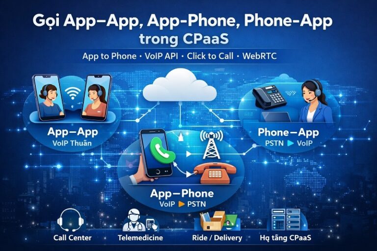 Gọi App–App, App–Phone, Phone–App trong CPaaS