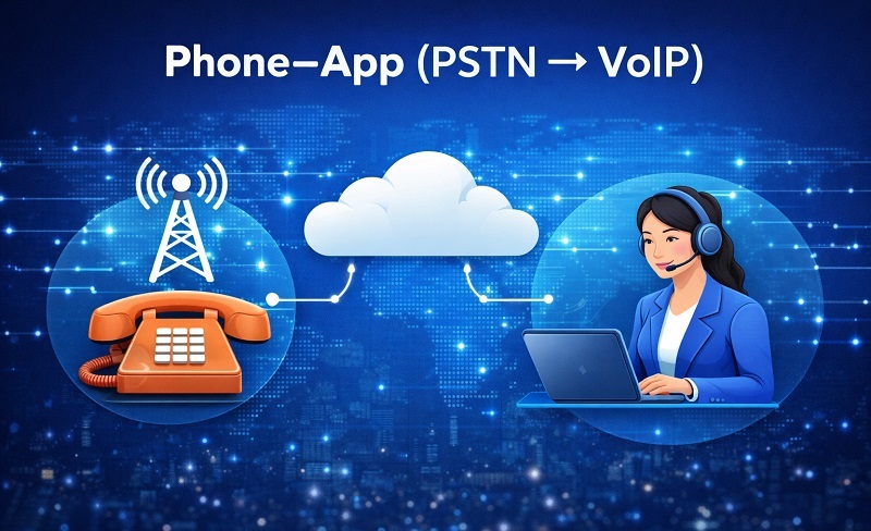 Phone–App (PSTN → VoIP)