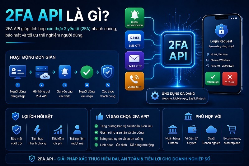 2FA API là gì? Giải pháp triển khai nhanh