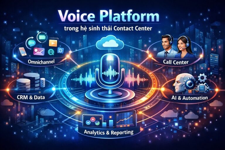 Voice Platform trong hệ sinh thái Contact Center