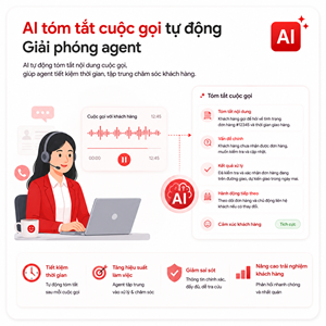 AI tóm tắt cuộc gọi tự động – Giải phóng Agent