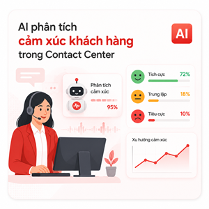 AI phân tích cảm xúc khách hàng trong Contact Center