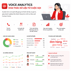 Voice Analytics – Khai thác dữ liệu từ cuộc gọi
