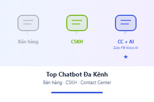 Top phần mềm chatbot đa kênh — Bán hàng, CSKH hay Contact Center?