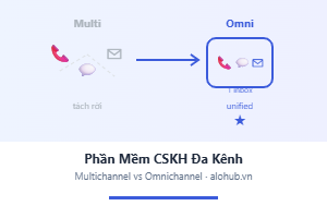 Phần mềm CSKH đa kênh — Multichannel hay Omnichannel mới đúng?