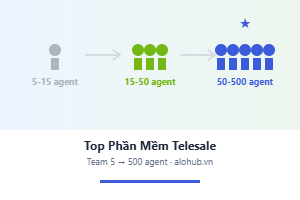 Top phần mềm telesale cho doanh nghiệp — Từ team 5 người đến 500 agent