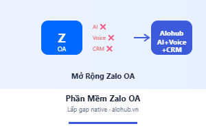 Zalo OA native thiếu gì? Top phần mềm mở rộng Zalo OA cho doanh nghiệp